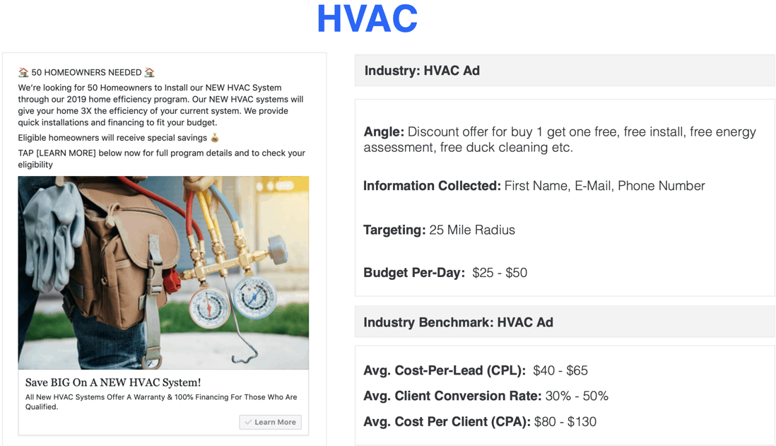 HVAC Ad Stats